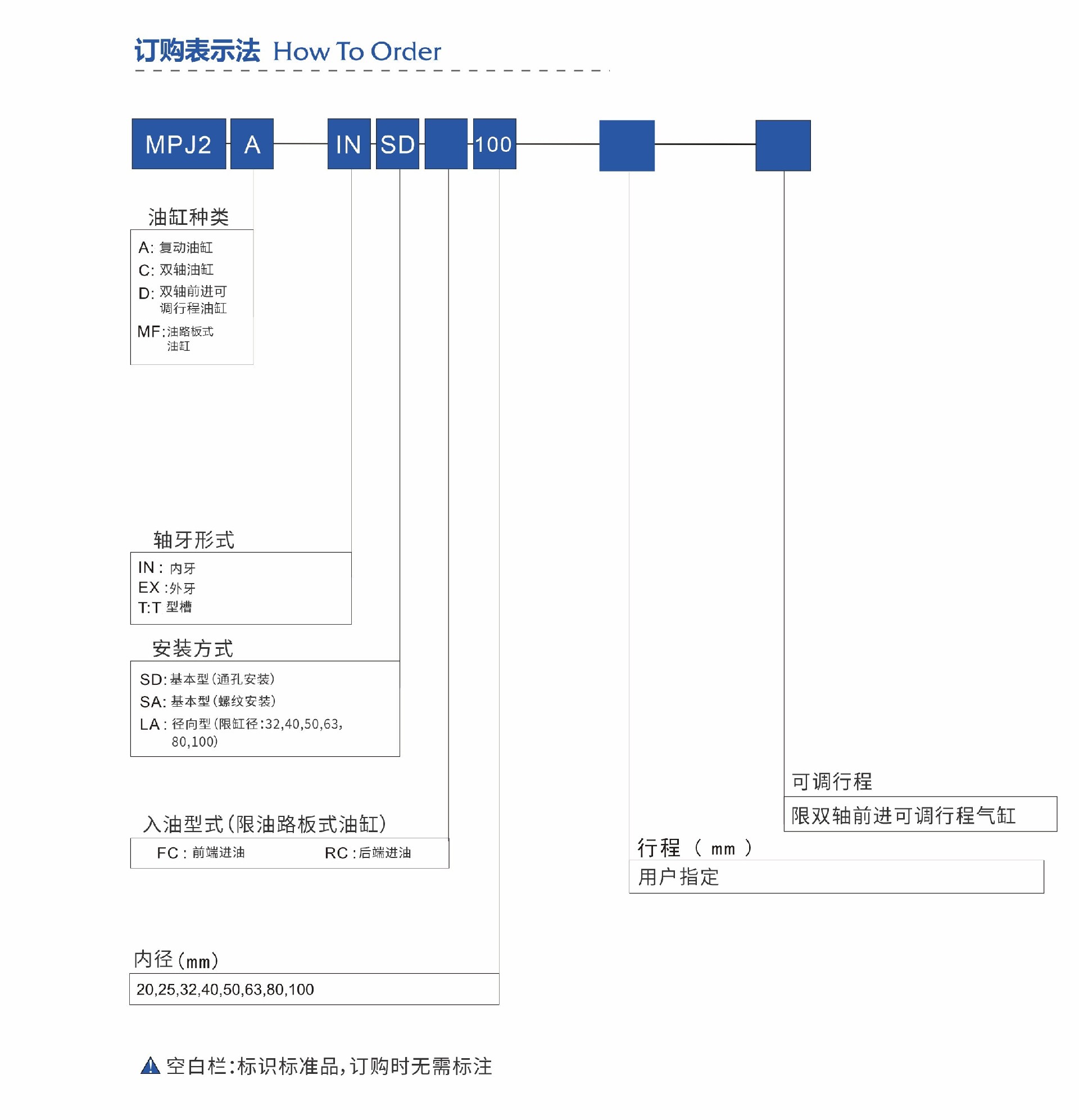 华克山庄线路检测